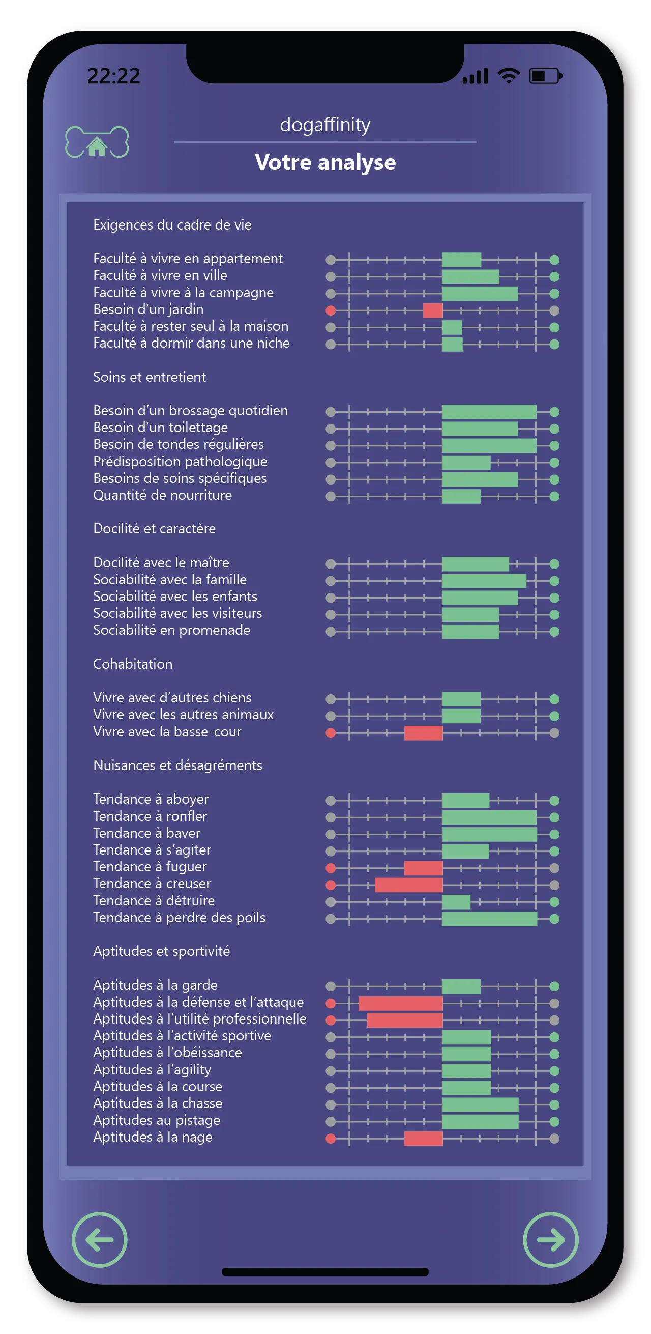 Die perfekte Kompatibilität erkennen. 5