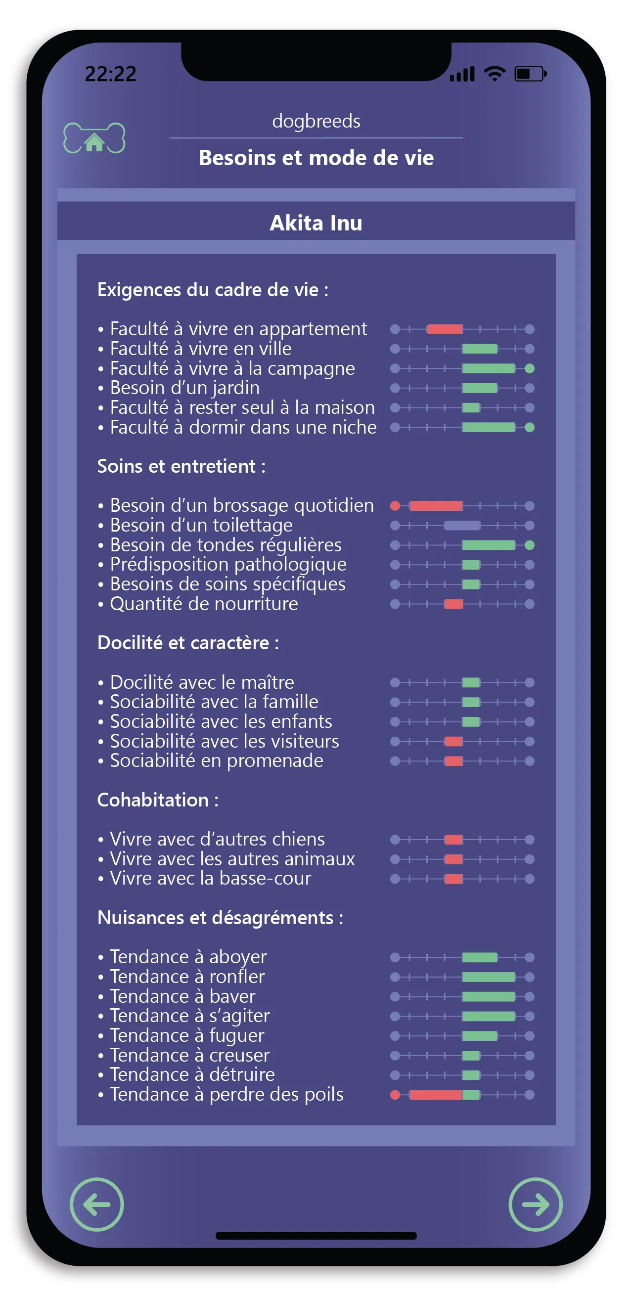 Discover the richness of the canine world. 6